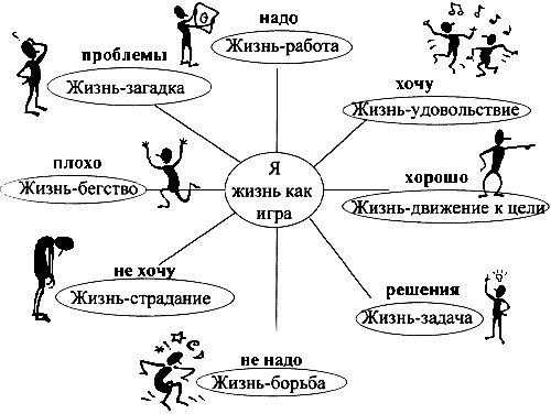 Рисунок мой жизненный путь